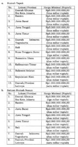 harga hunian WNA